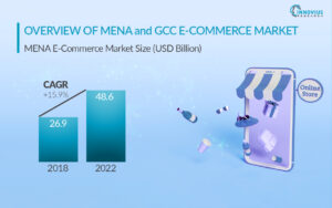 MENA and GCC e-Commerce Market from 2018 to 2025