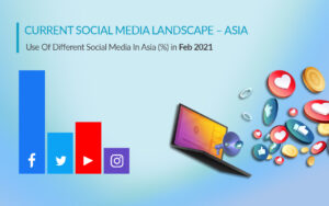 Current Social Media market in Asia