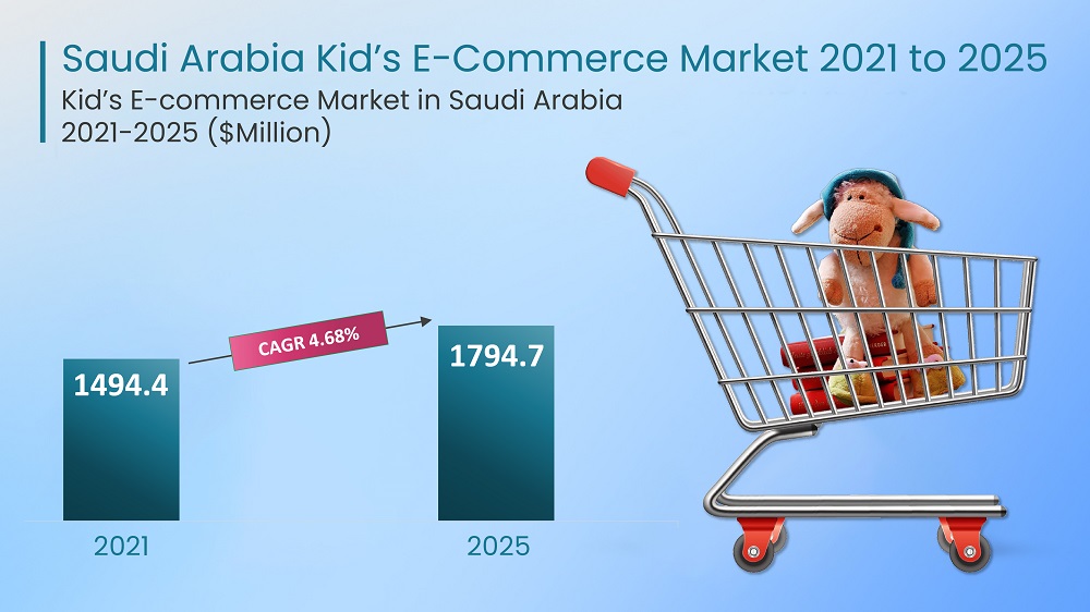Saudi Arabia Kids Market