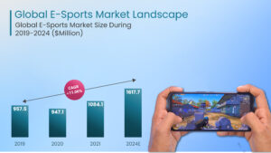 Global E-Sports Market 2020 to 2024