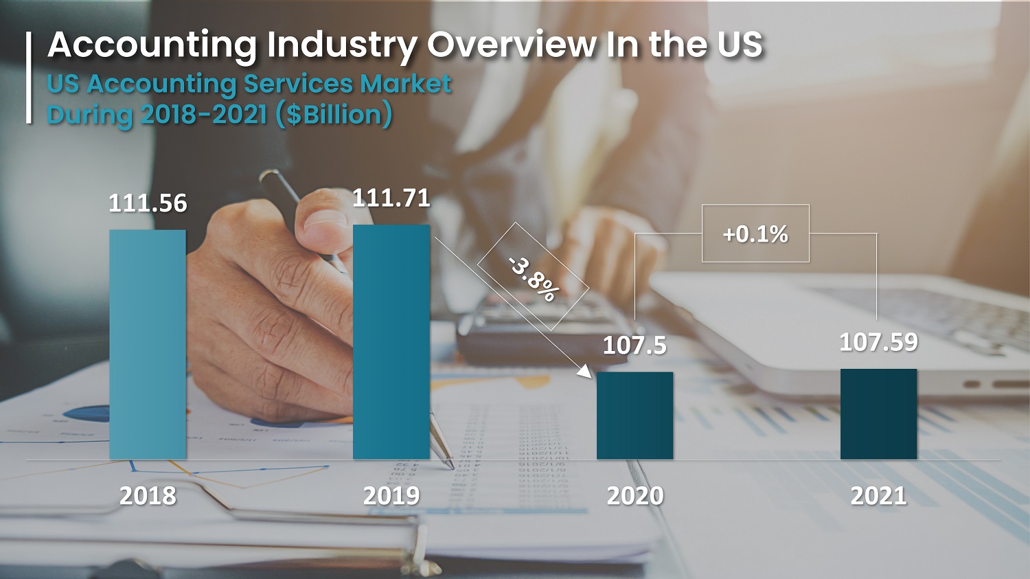 Accounting firms - Innovius Research