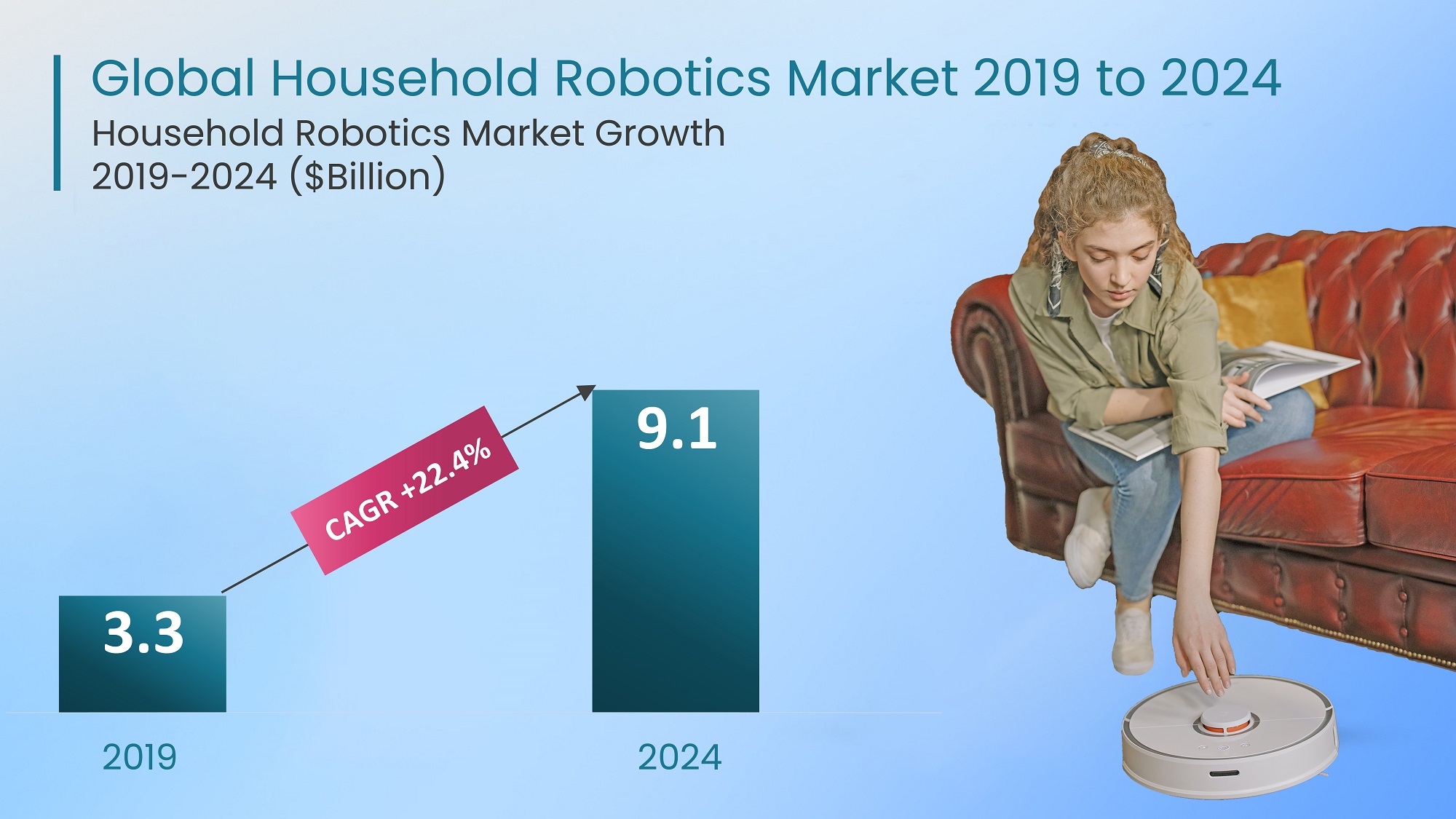 Global Household Robotics Market Innovius Research