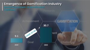The emergence of the Gamification Industry