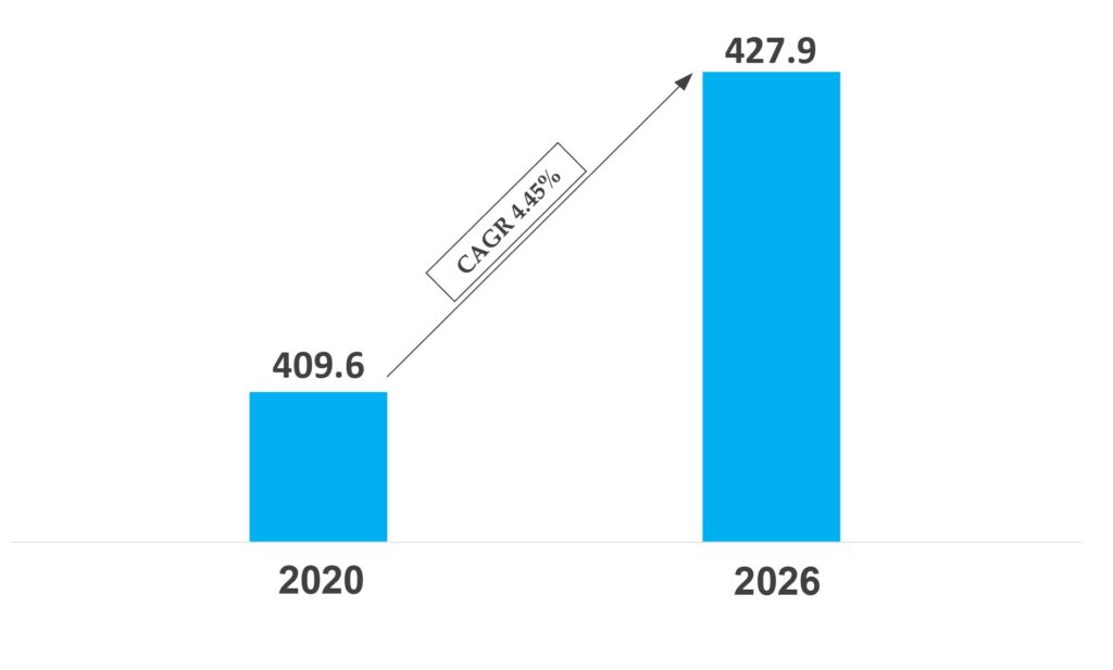 Market Size- Innovius Research
