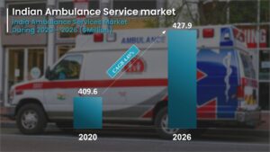 Ambulance Service Market in India