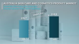 Skincare And Cosmetics Product Market – Australia