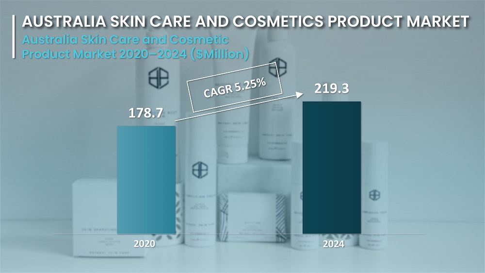 Australia Skin Care Market