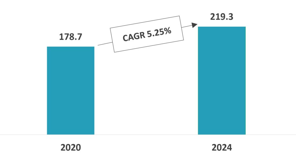 Skincare and Cosmetics Market -G1