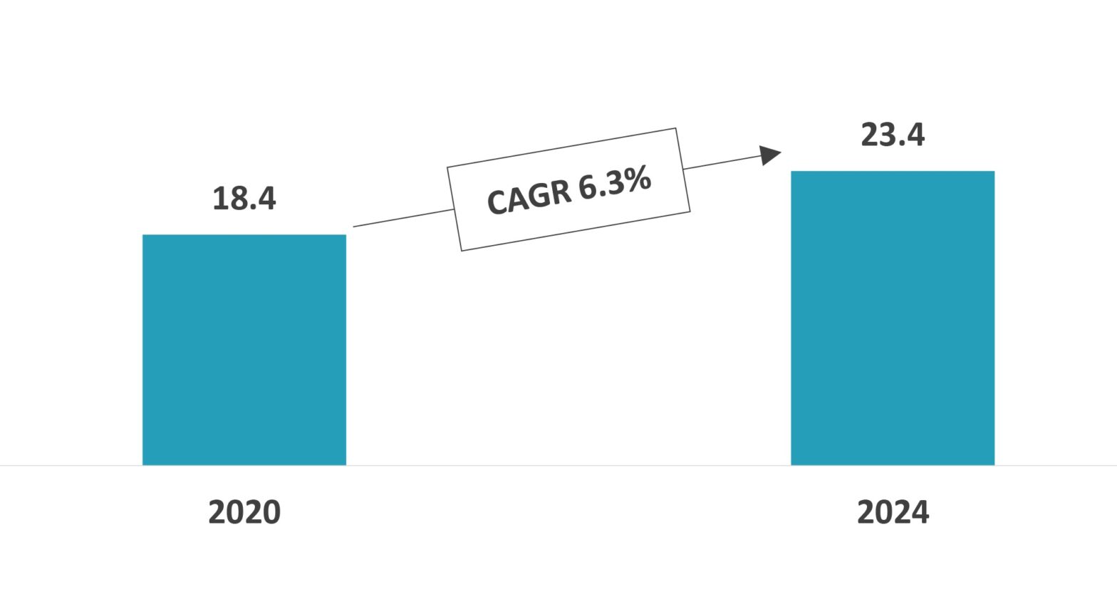 Australia Skin Care and Cosmetics Market Innovius Research
