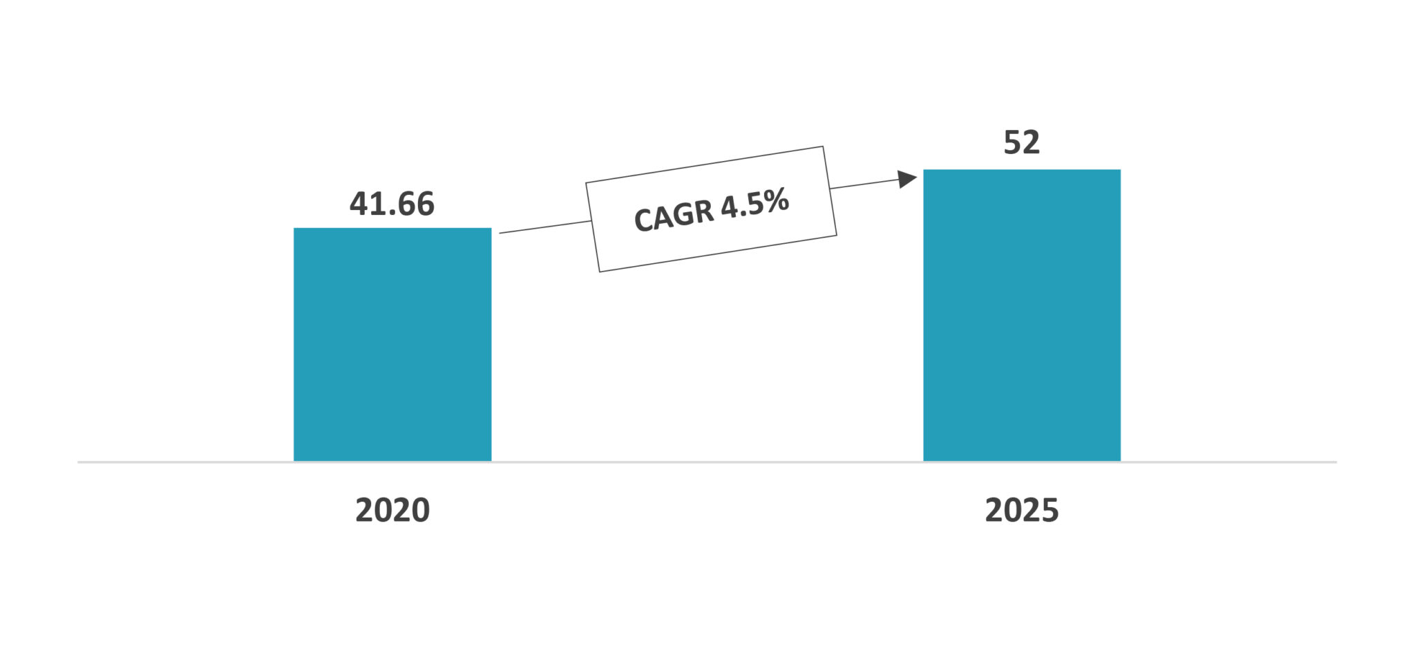 U.S. Functional/Healthy Beverages Market Innovius Research