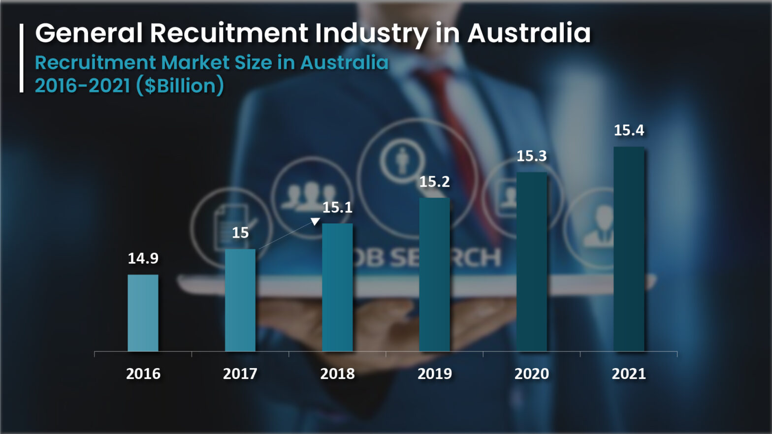 Recruitment-industry