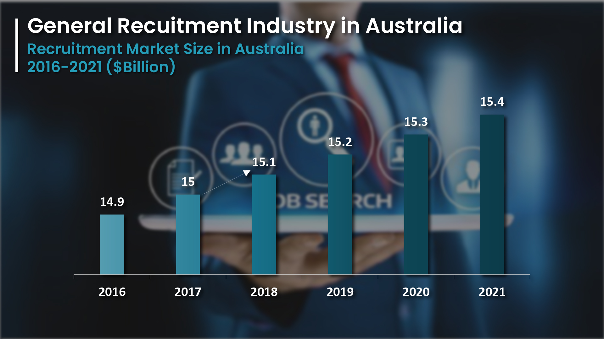 General Recruitment Industry In Australia Innovius