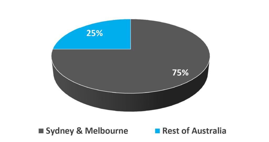 Recruitment Industry -2