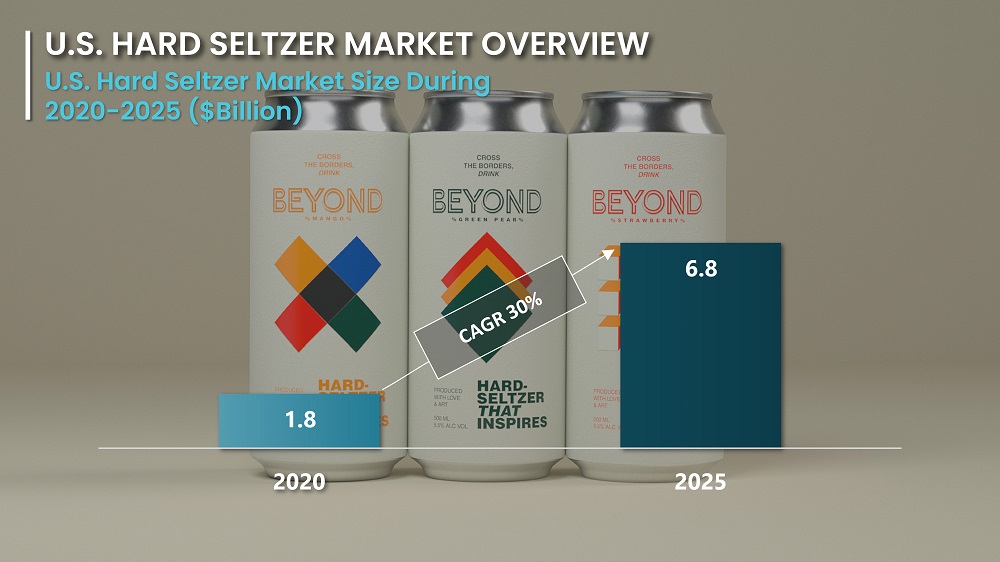 hard seltzer graph