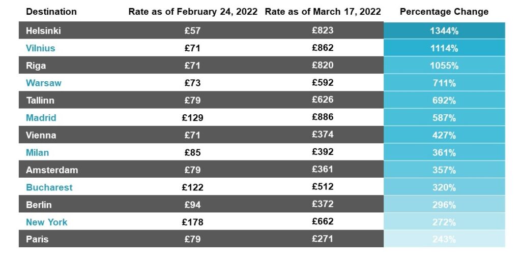 Aviation market | Innovius Research