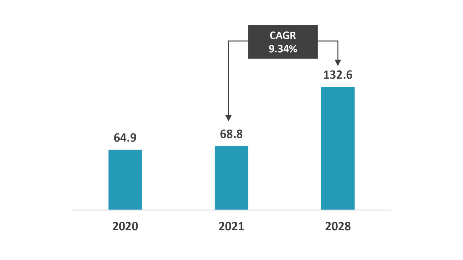 Educational Toy Market 20202028 Innovius Research