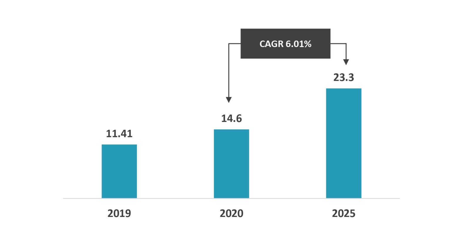 Educational Toy Market 20202028 Innovius Research