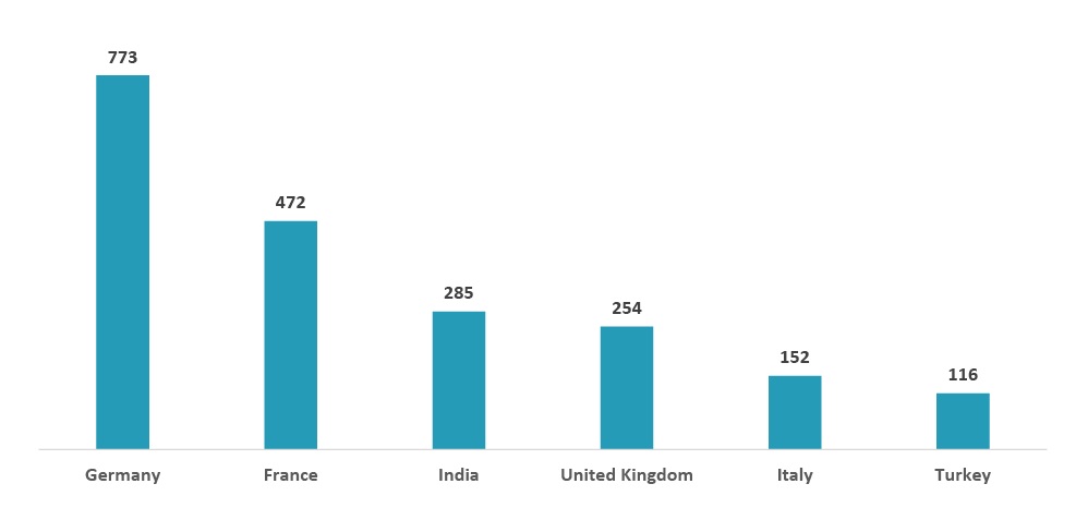 Aviation Market | Innovius Research