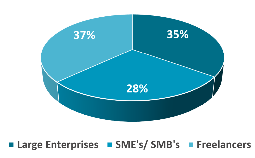 Market Segmentation1- Freelance Platform - Innovius Research