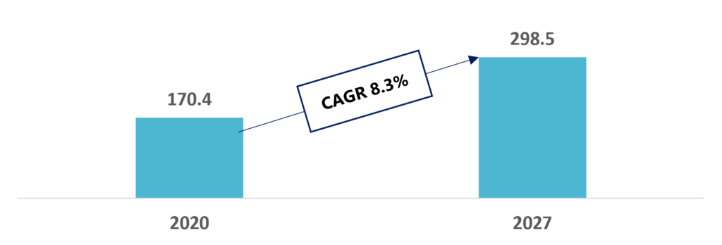 Global Dietary Supplements Market - Innovius Research