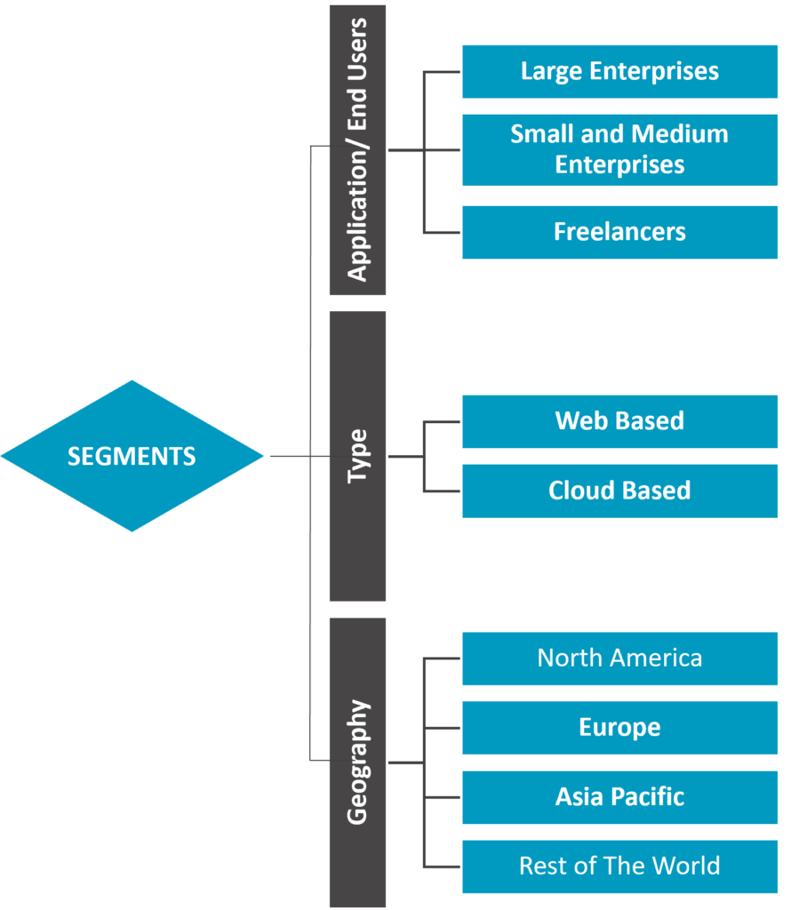 Market Segmentation- Freelance Platform - Innovius Research