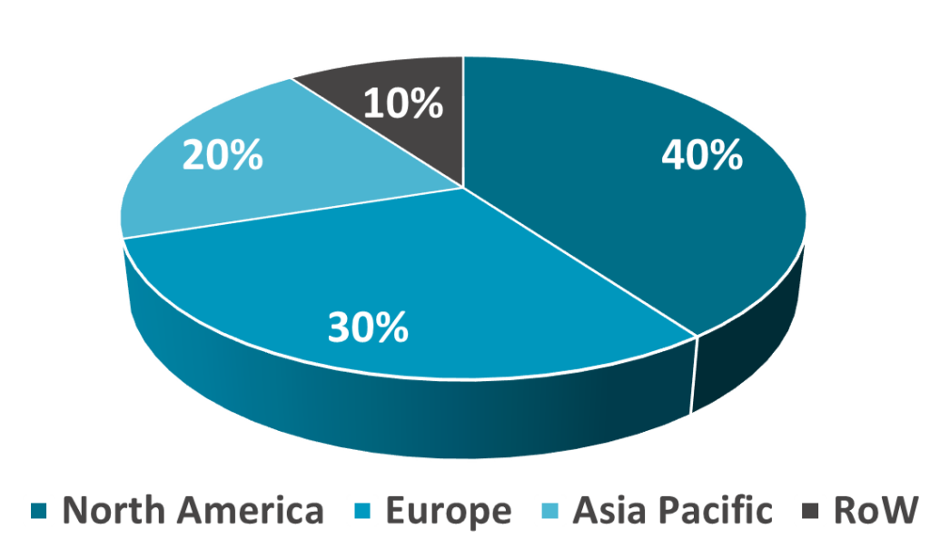 Market Segmentation2- Freelance Platform - Innovius Research