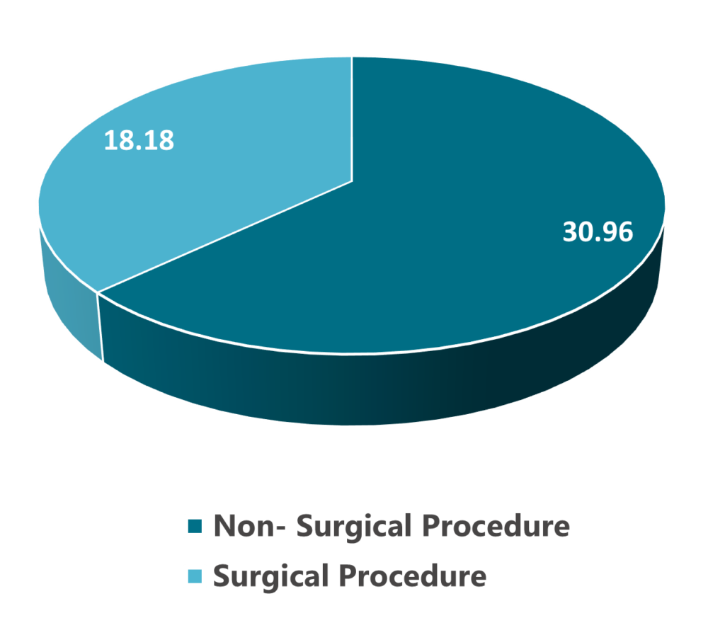 cosmetic-surgery 5-Innovius Research