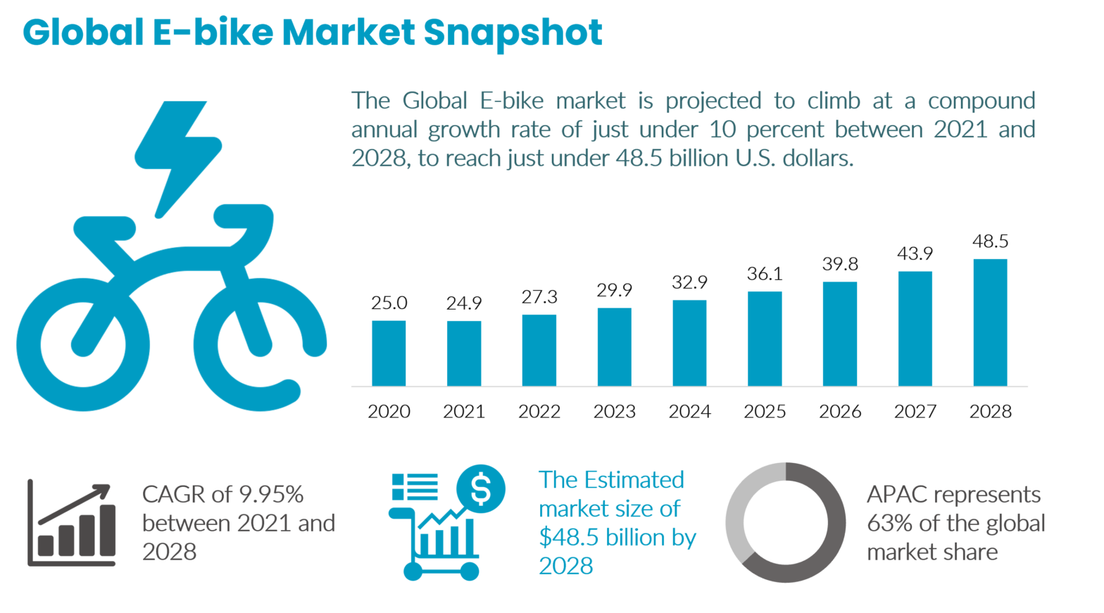 E-Bike Market - Infographics - Innovius Research