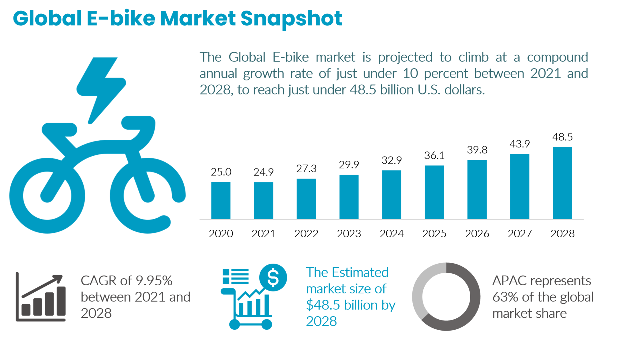 Global Ebike Market Snapshot Infographics Innovius Research