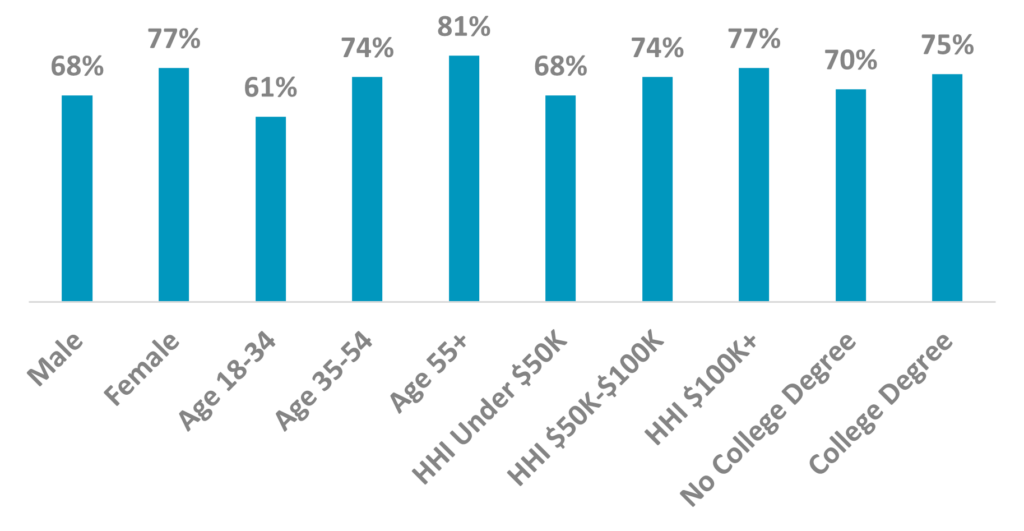 Global Dietary Supplements Market 5- Innovius Research