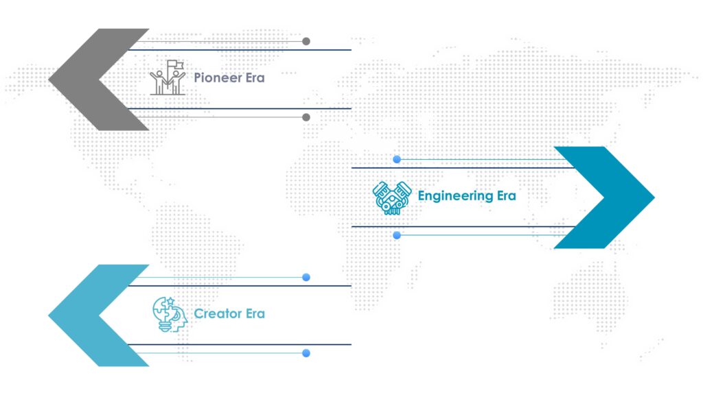 All about metaverse 2 - Innovius Research