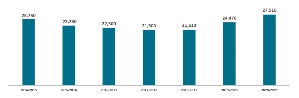 Graph-Synthetic Menthol Market