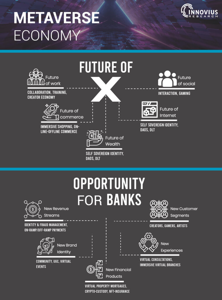 Metaverse in Banking-Banks’ Opportunities and Outcomes in the Metaverse Economy