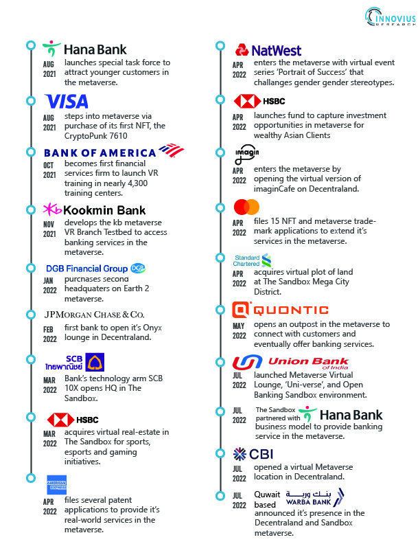 Metaverse in Banking-3