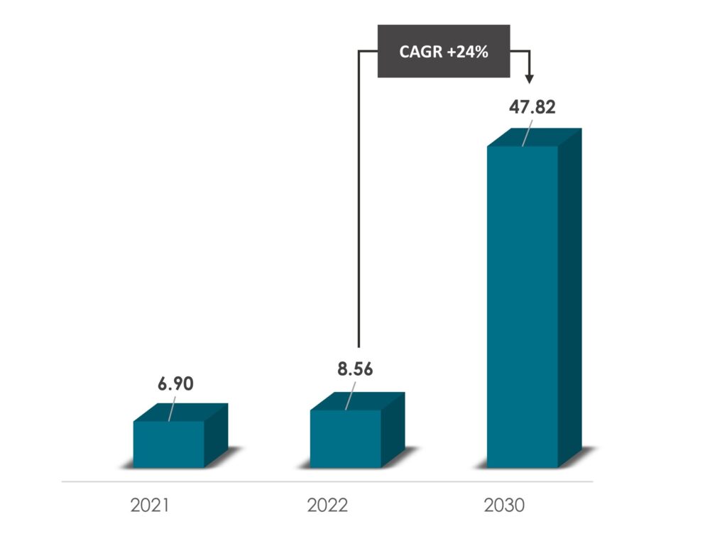 Market Size of Wearable Medical Device Market - Innovius Research