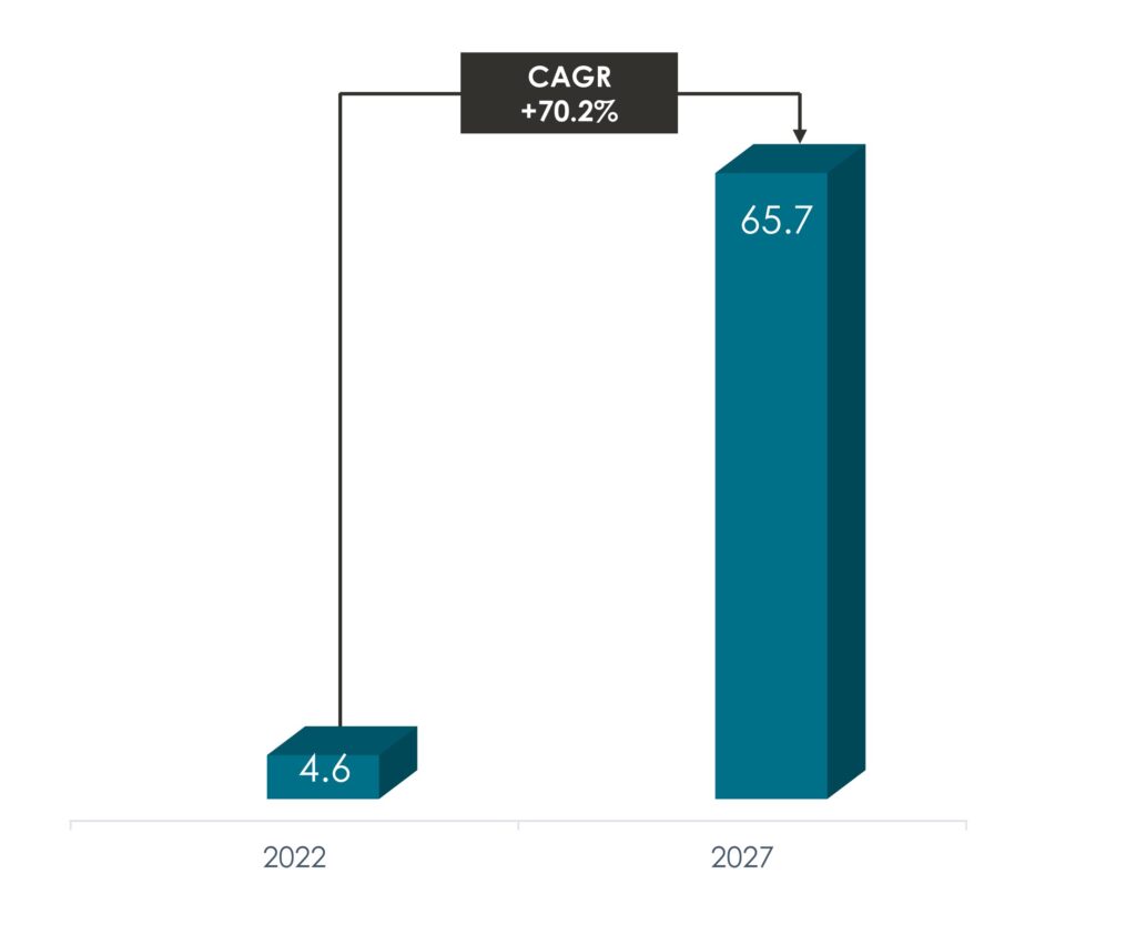 Blockchain Gaming Market Size - Innovius Research