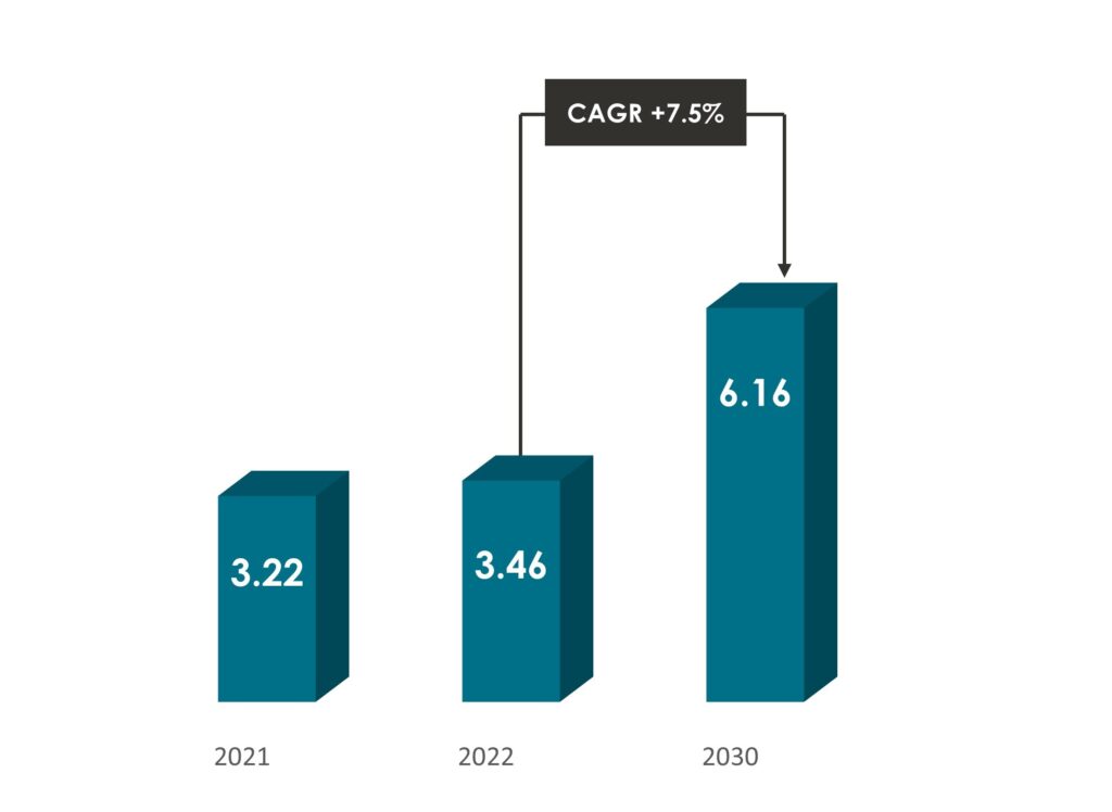 Value-based healthcare Market Size - Innovius Research