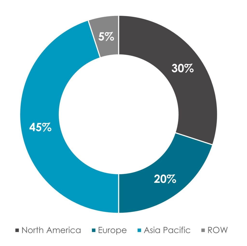 Blockchain Gaming global share - Innovius Research