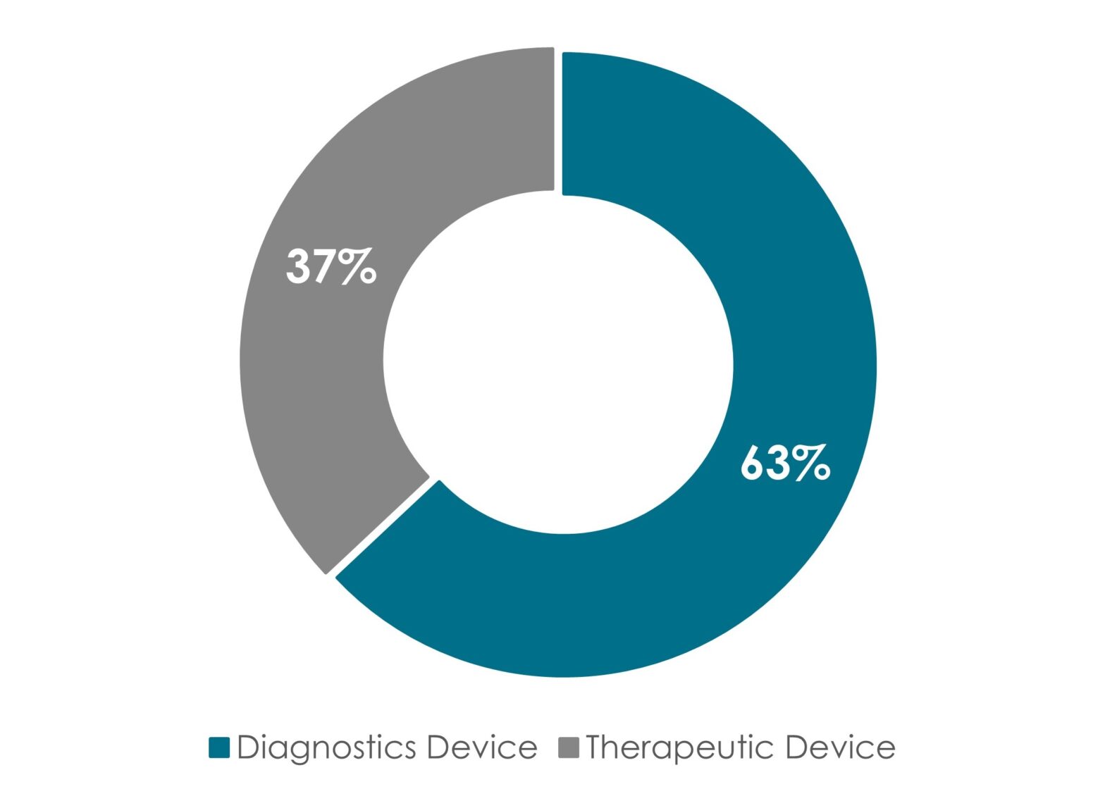 Wearable Medical Device Market USA Innovius Research