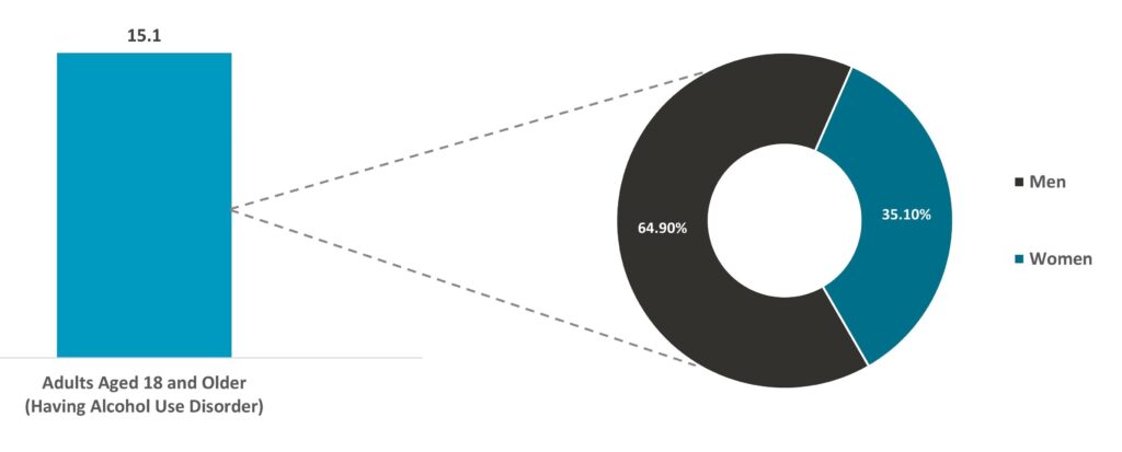 Drugs of Abuse Testing-5 - Innovius Research