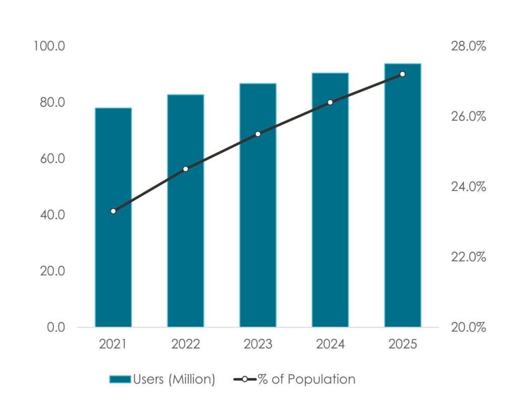 Wearable Medical Device Market US – Stats - Innovius Research