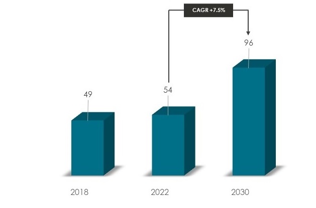 Market Size - International Education Market - Innovius Research