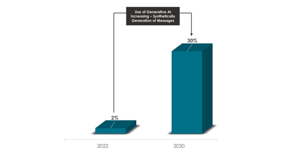 Generative AI Market Statistics-2- Innovius Research