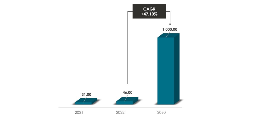 Indian Fintech Market During 2021-2030 ($Billion) - Innovius Research
