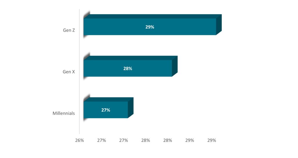 Generative AI Market Statistics-4- Innovius Research