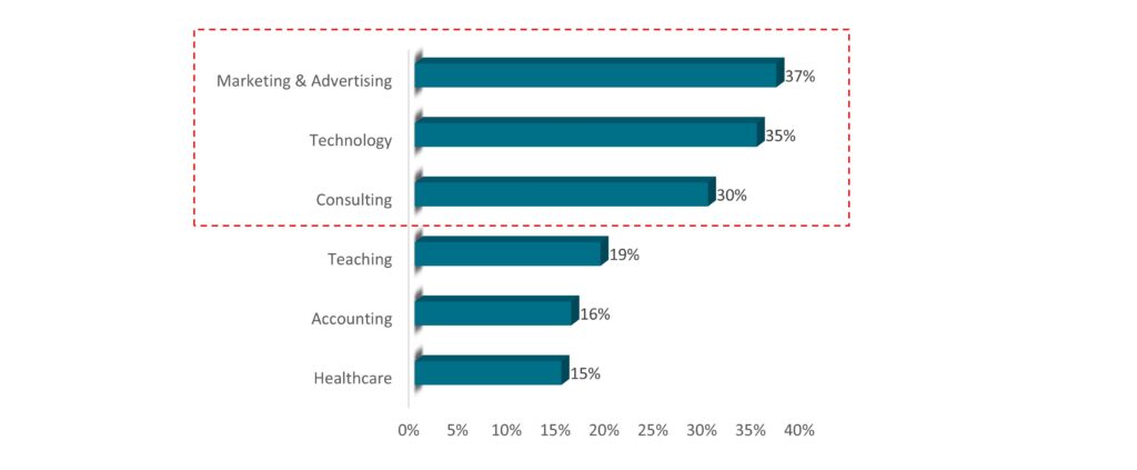 Generative AI Market Statistics-3- Innovius Research