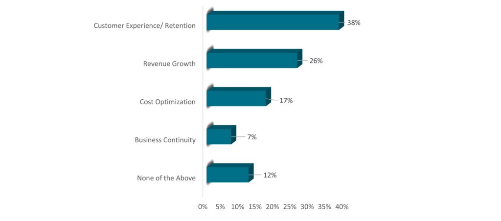 Generative AI Market Statistics-1- Innovius Research