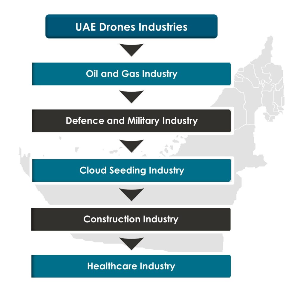 Drones used cases-Innovius Research