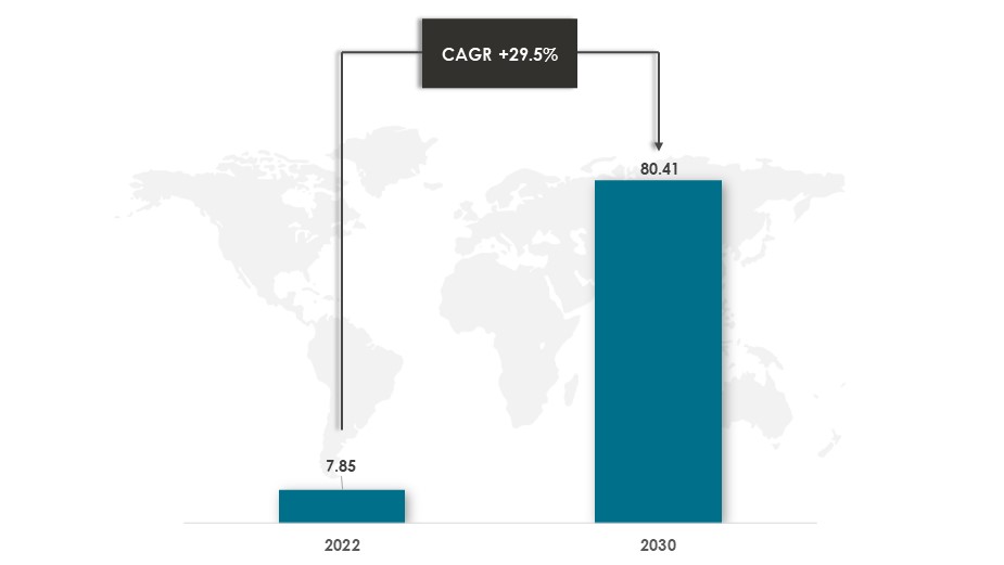 Global Predictive Maintenance Market During 2022-2030 ($Billion) - Innovius Research