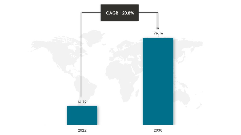 Global Additive Manufacturing Market During 2022-2030 ($Billion) - Innovius Research